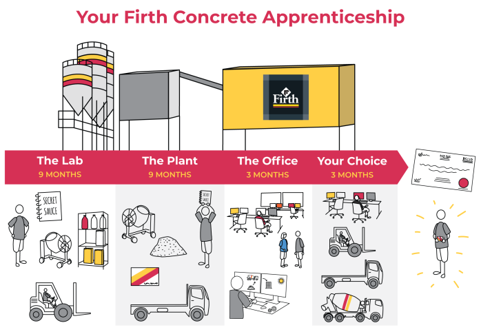 FBC001 apprenticeship timeline 003 ResizedImageWzY5OCw0ODVd